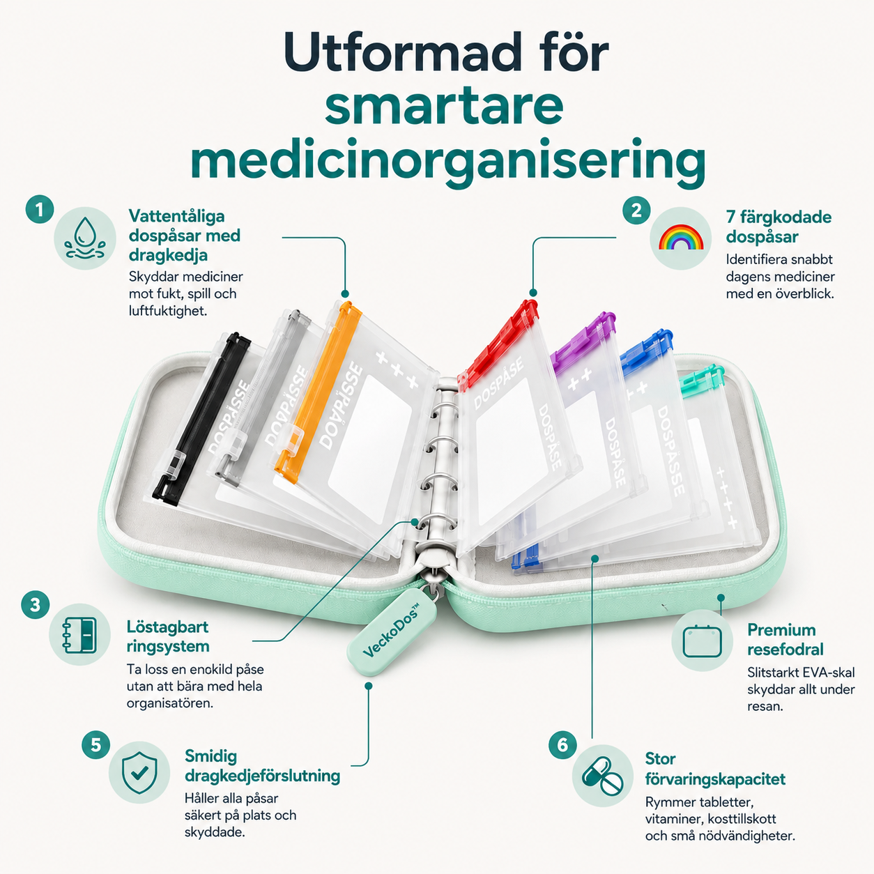 VeckoDos™ – smidig dosett med löstagbara påsar