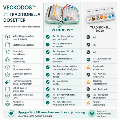 VeckoDos™ – smidig dosett med löstagbara påsar